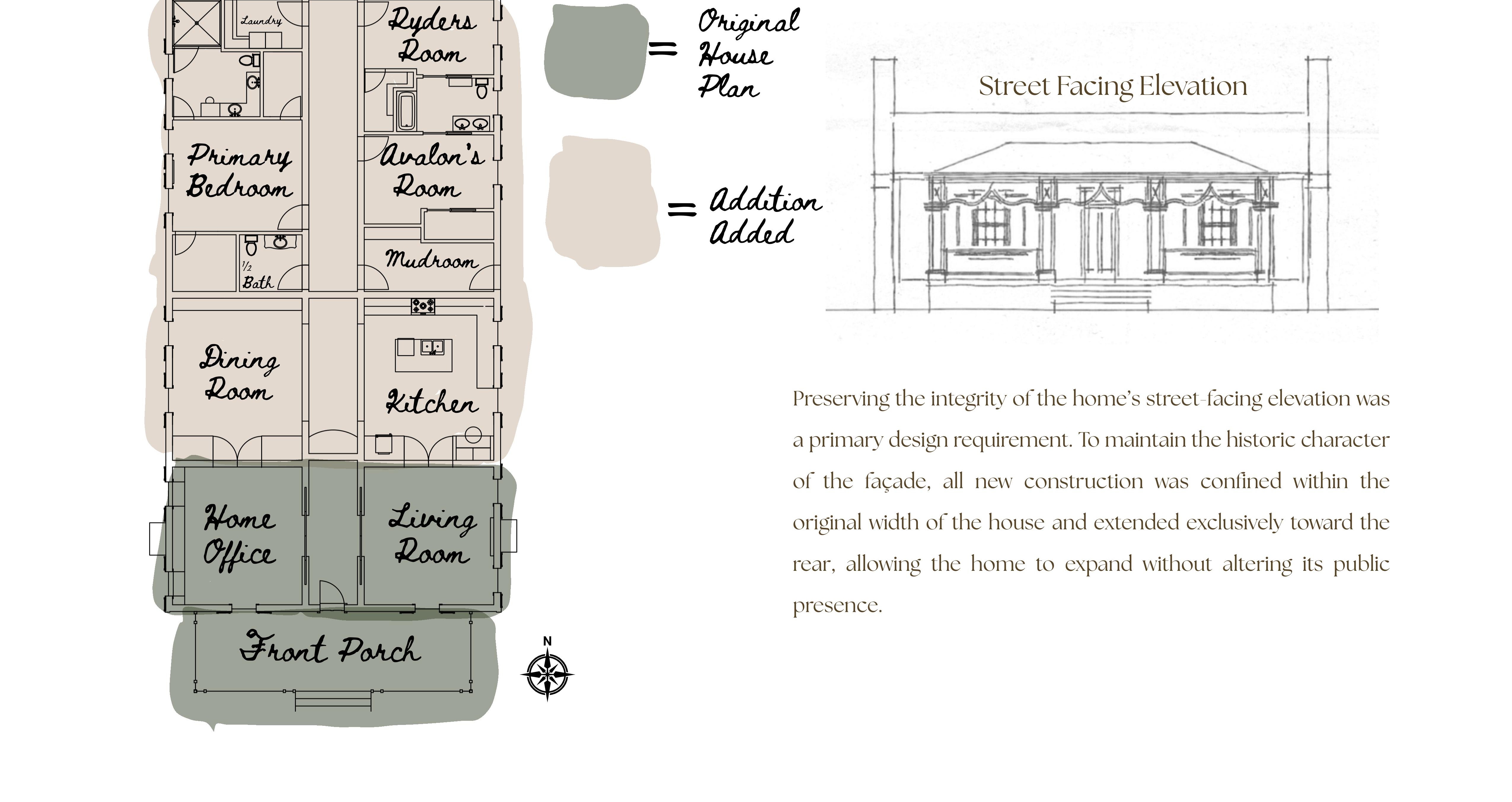 Site design and constraints